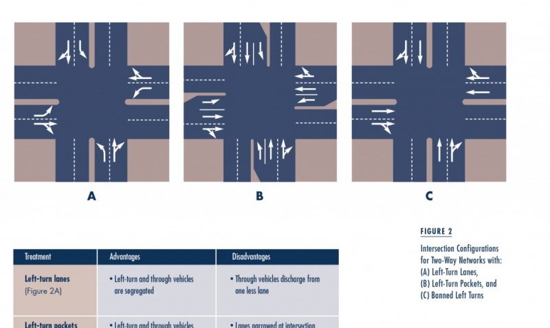 Lane Patterns Access Magazine